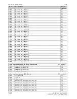 Preview for 692 page of Siemens 6RA7013-6DV62 Operating Instructions Manual