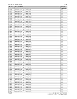 Preview for 696 page of Siemens 6RA7013-6DV62 Operating Instructions Manual