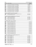 Preview for 701 page of Siemens 6RA7013-6DV62 Operating Instructions Manual