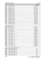 Preview for 706 page of Siemens 6RA7013-6DV62 Operating Instructions Manual