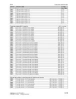 Preview for 707 page of Siemens 6RA7013-6DV62 Operating Instructions Manual