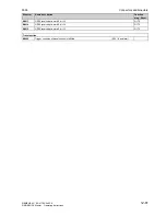 Preview for 709 page of Siemens 6RA7013-6DV62 Operating Instructions Manual