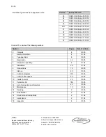 Preview for 734 page of Siemens 6RA7013-6DV62 Operating Instructions Manual