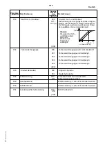 Предварительный просмотр 85 страницы Siemens 6SE2101-1AA01 Operating Manual