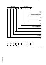 Предварительный просмотр 95 страницы Siemens 6SE2101-1AA01 Operating Manual