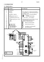 Preview for 108 page of Siemens 6SE2101-1AA01 Operating Manual