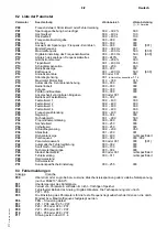 Предварительный просмотр 109 страницы Siemens 6SE2101-1AA01 Operating Manual