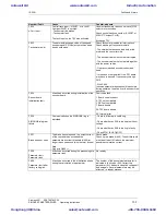 Preview for 120 page of Siemens 6SE7011-5EP60 Operating Instructions Manual