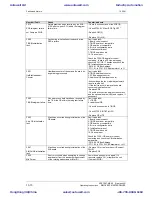 Preview for 123 page of Siemens 6SE7011-5EP60 Operating Instructions Manual