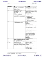 Preview for 124 page of Siemens 6SE7011-5EP60 Operating Instructions Manual