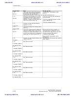 Preview for 127 page of Siemens 6SE7011-5EP60 Operating Instructions Manual