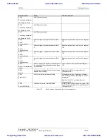 Preview for 130 page of Siemens 6SE7011-5EP60 Operating Instructions Manual