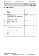 Preview for 169 page of Siemens 6SE7022-1EC85-1AA0 Operating Instructions Manual