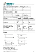 Предварительный просмотр 27 страницы Siemens 6SL3210-1PE21-1AL0 Manual