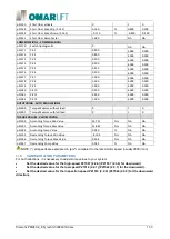 Предварительный просмотр 59 страницы Siemens 6SL3210-1PE21-1AL0 Manual