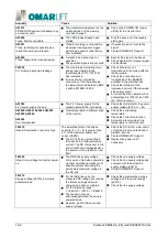 Предварительный просмотр 66 страницы Siemens 6SL3210-1PE21-1AL0 Manual