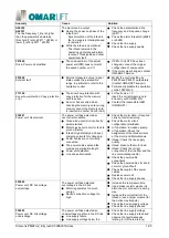 Предварительный просмотр 67 страницы Siemens 6SL3210-1PE21-1AL0 Manual