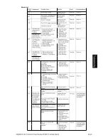 Preview for 29 page of Siemens 6SL3210-5CC14-0UA0 User Manual