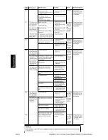 Preview for 30 page of Siemens 6SL3210-5CC14-0UA0 User Manual