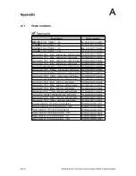 Preview for 32 page of Siemens 6SL3210-5CC14-0UA0 User Manual