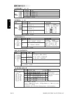 Preview for 50 page of Siemens 6SL3210-5CC14-0UA0 User Manual