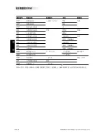 Preview for 60 page of Siemens 6SL3210-5CC14-0UA0 User Manual