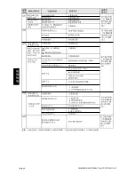 Preview for 64 page of Siemens 6SL3210-5CC14-0UA0 User Manual