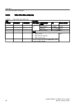 Preview for 90 page of Siemens 6SL3825 Operating Instructions Manual