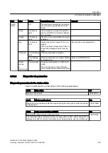 Preview for 99 page of Siemens 6SL38503UM114PA0Z Operating Instructions & Installation Instructions