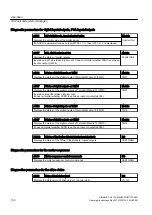 Preview for 100 page of Siemens 6SL38503UM114PA0Z Operating Instructions & Installation Instructions