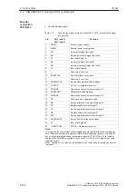 Preview for 103 page of Siemens 6SN1123-1AA00-0EA0 Configuration Manual