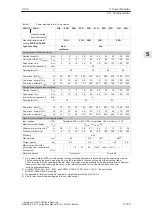 Preview for 126 page of Siemens 6SN1123-1AA00-0EA0 Configuration Manual