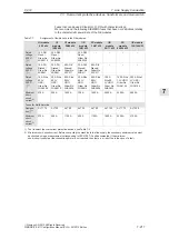 Preview for 218 page of Siemens 6SN1123-1AA00-0EA0 Configuration Manual