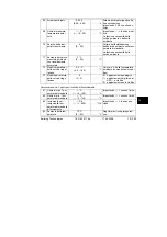 Предварительный просмотр 151 страницы Siemens 74 319 0617 0 Installation Instructions Manual