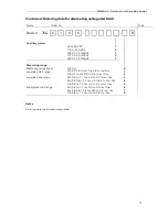 Preview for 15 page of Siemens 7KG6106 Operating Instructions Manual