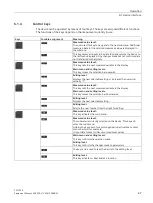 Preview for 49 page of Siemens 7KM1020-0BA01-1DA0 Manual