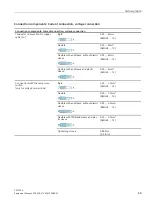 Preview for 71 page of Siemens 7KM1020-0BA01-1DA0 Manual