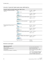 Preview for 72 page of Siemens 7KM1020-0BA01-1DA0 Manual