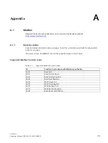 Preview for 81 page of Siemens 7KM1020-0BA01-1DA0 Manual