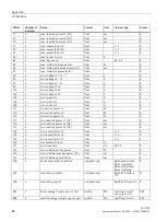 Preview for 84 page of Siemens 7KM1020-0BA01-1DA0 Manual