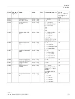 Preview for 87 page of Siemens 7KM1020-0BA01-1DA0 Manual