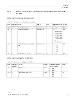 Preview for 89 page of Siemens 7KM1020-0BA01-1DA0 Manual