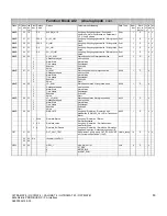 Preview for 63 page of Siemens 7MB2001 Manual