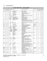 Preview for 65 page of Siemens 7MB2001 Manual