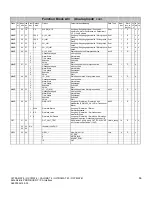 Preview for 66 page of Siemens 7MB2001 Manual