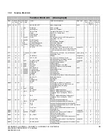 Preview for 68 page of Siemens 7MB2001 Manual