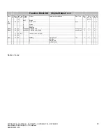 Preview for 72 page of Siemens 7MB2001 Manual