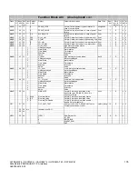 Preview for 135 page of Siemens 7MB2001 Manual