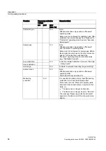 Preview for 88 page of Siemens 7MB2041 Operating Instructions Manual