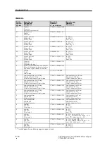 Preview for 131 page of Siemens 7MB2335 Operating Instructions Manual